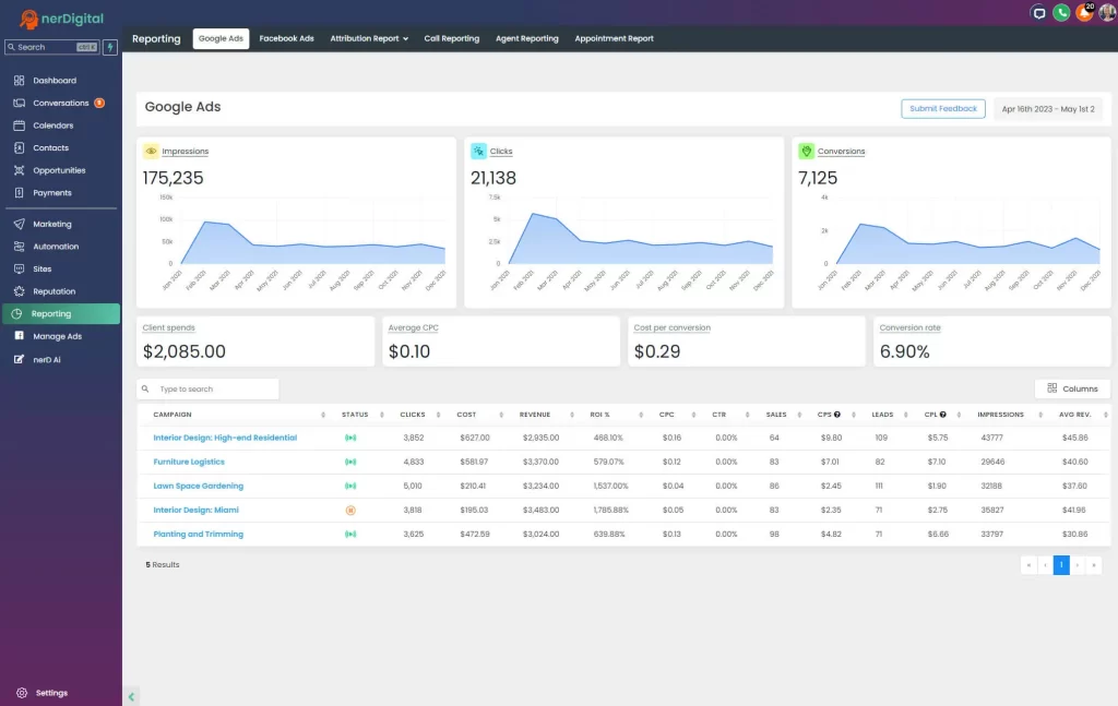 nerDigital All-in-One Business Growth CRM Advanced Reporting