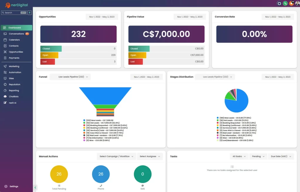 nerDigital All-in-One Business Growth CRM Business Dashboard