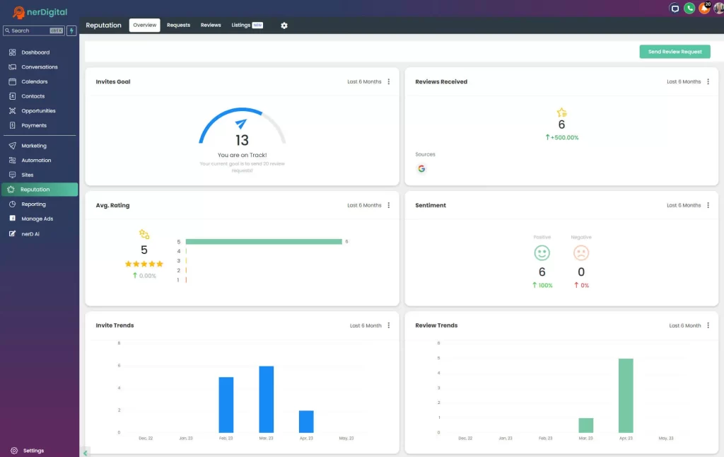 nerDigital All-in-One Business Growth CRM Reputation Management